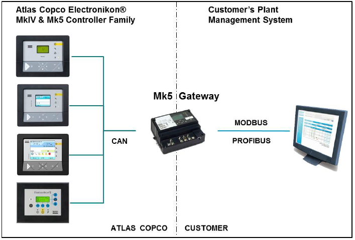 Атлас про 2024 характеристики. Контроллер mk5 Atlas Copco. Rs485 mk5. Mk5 Gateway. ELECTRONICON mk5.