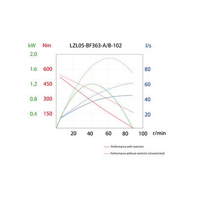 LZL05-BF363-A-102 produktbilde
