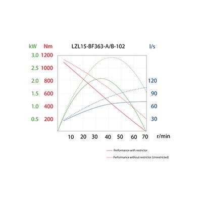 LZL15-BF363-A-102 fotografia produktu