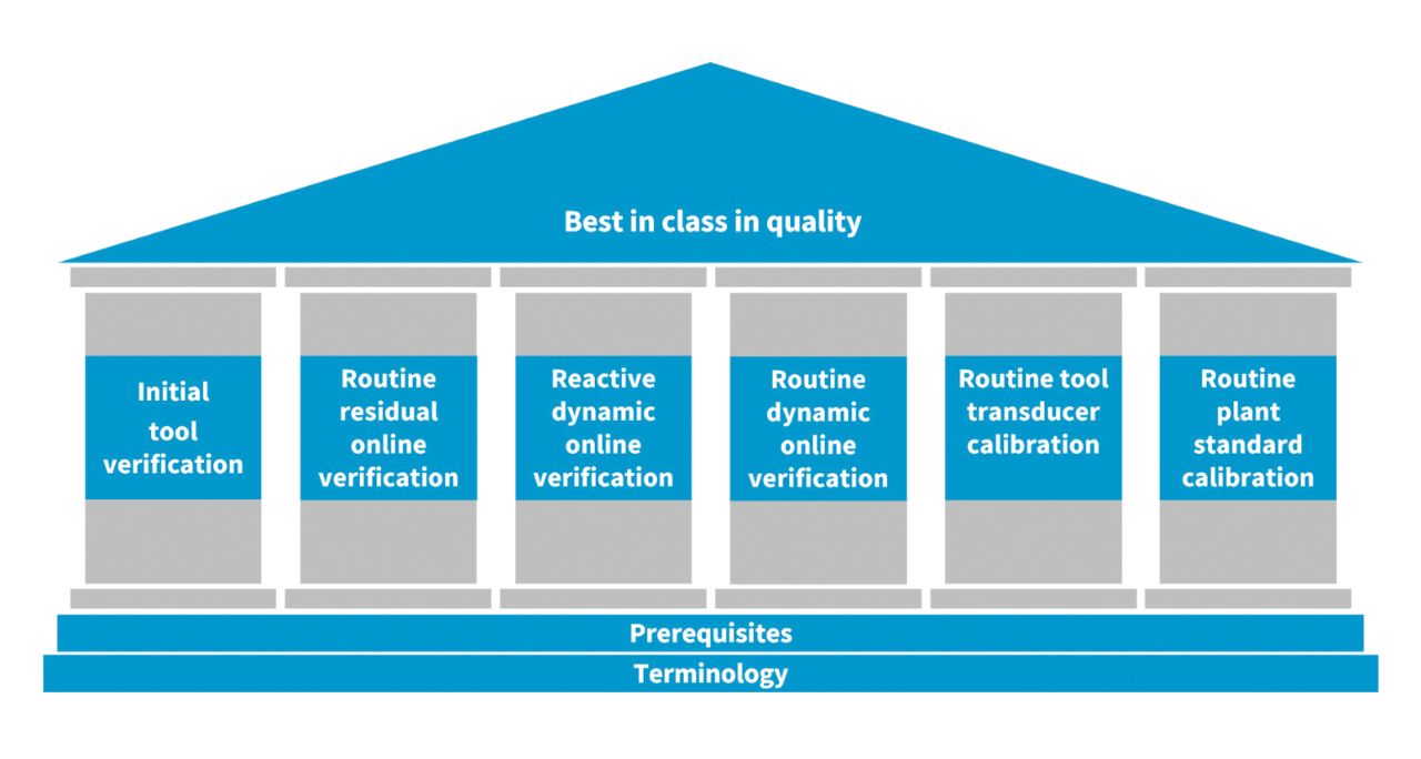 Best in class quality assurance best-in-class_qa_1400